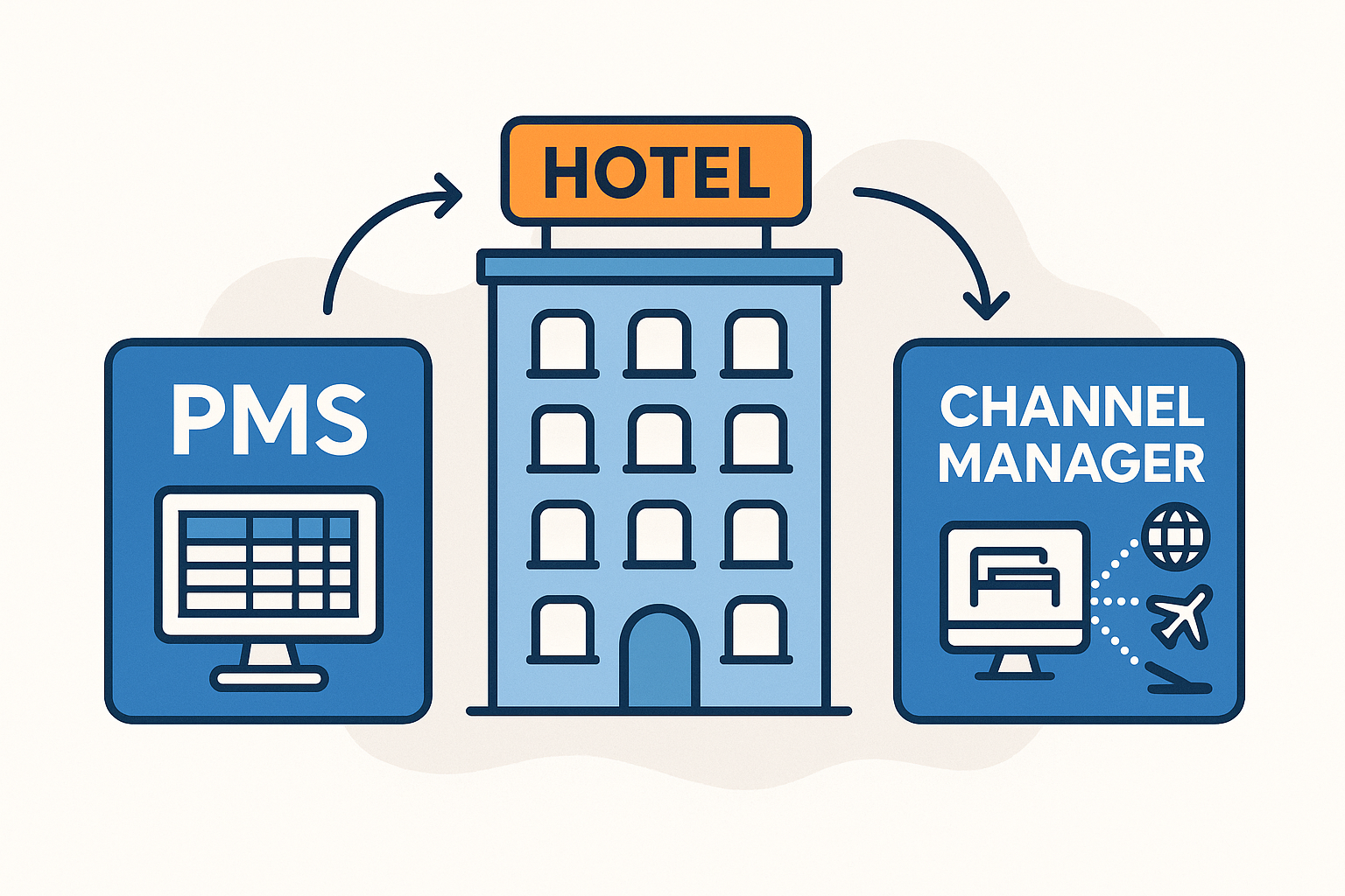 La combinación perfecta: PMS + Channel Manager para una gestión hotelera sin errores